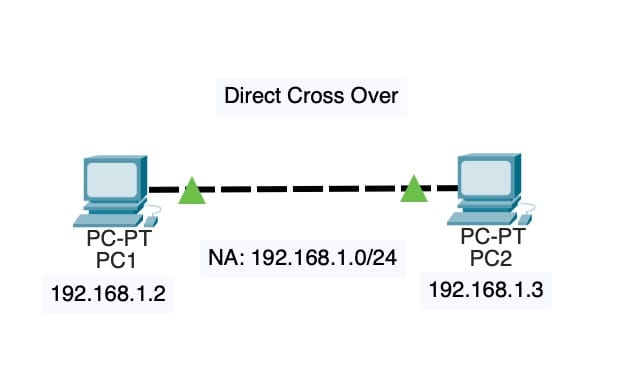 Cross Over Cable