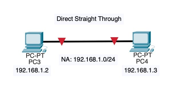 Straight-Through Cable